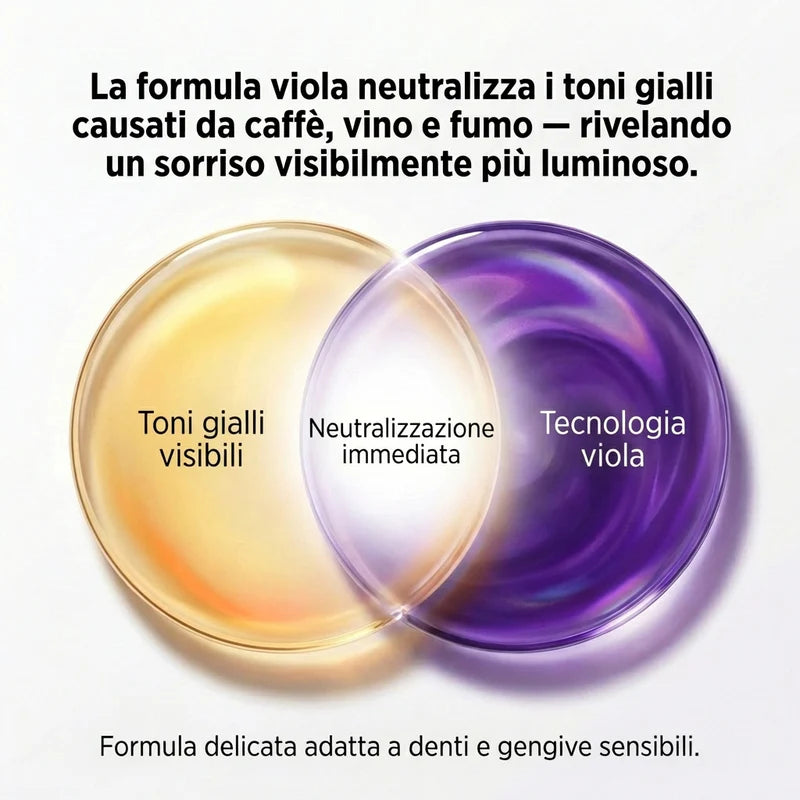 GlowSmile Strisce Sbiancanti